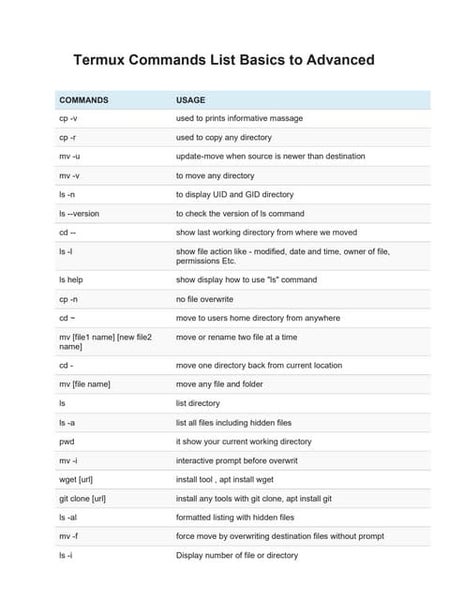 Unix Command-Line Cheat Sheet BTI2014