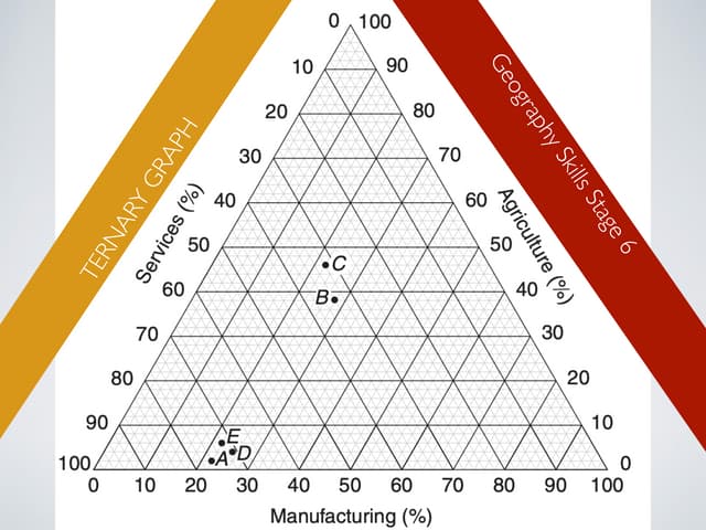 Ternary Graphs
