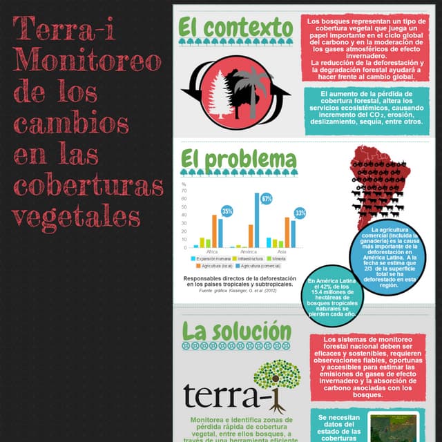 Terra-i monitoreo de los cambios en las coberturas vegetales