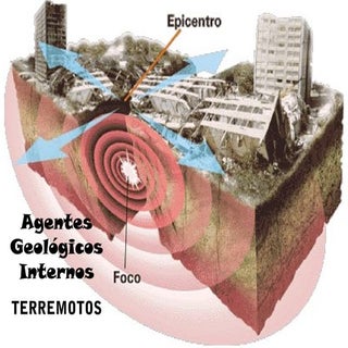Terremotos