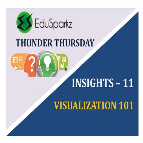 Terrific Thursday Visualization 101