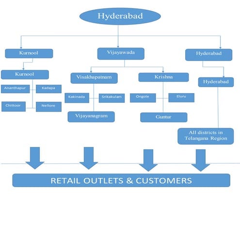 Territory design for Andhra Pradesh for magazine 