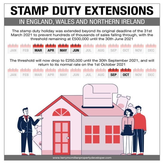 Stamp Duty Extensions in England, Wales and Northern Ireland PDF