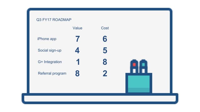 The Art of Building a Roadmap - Sherif Mansour