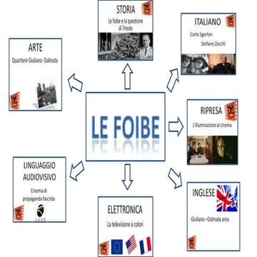 Tesi maturità sulle Foibe,Rossellini e L'illuinazione nel cinema  