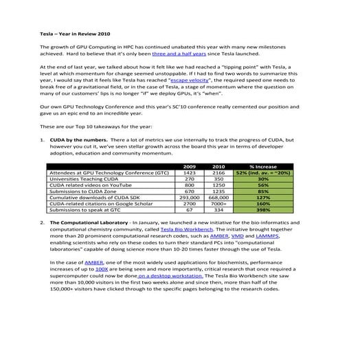 2010 in Review: Nvidia Tesla GPU 