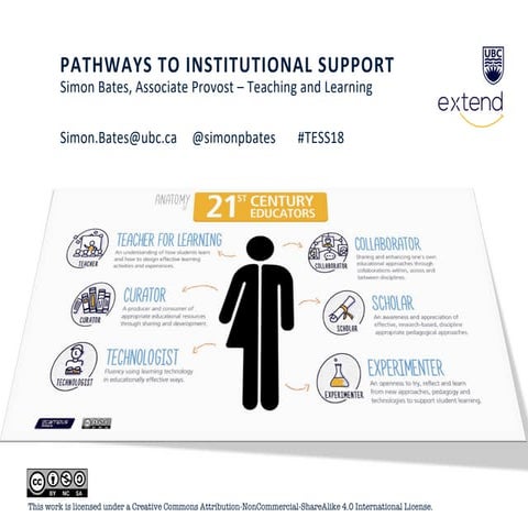 The anatomy of the empowered educator: pathways for institutional support