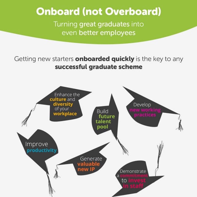Infographic: Onboard (not Overboard) The smart way to embed new graduates in your business