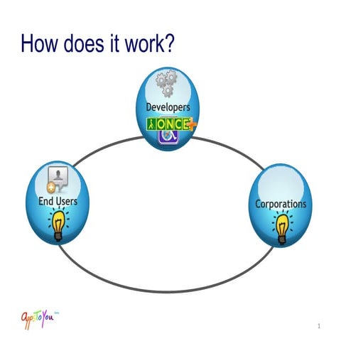 FYI - For Your Information | PPT
