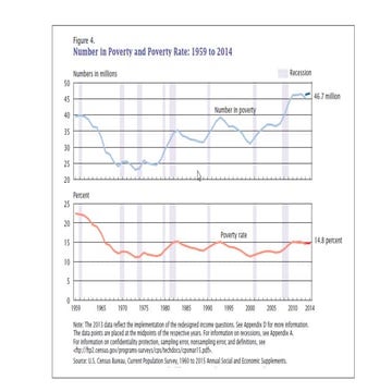 Income and Poverty in the United States: 2014