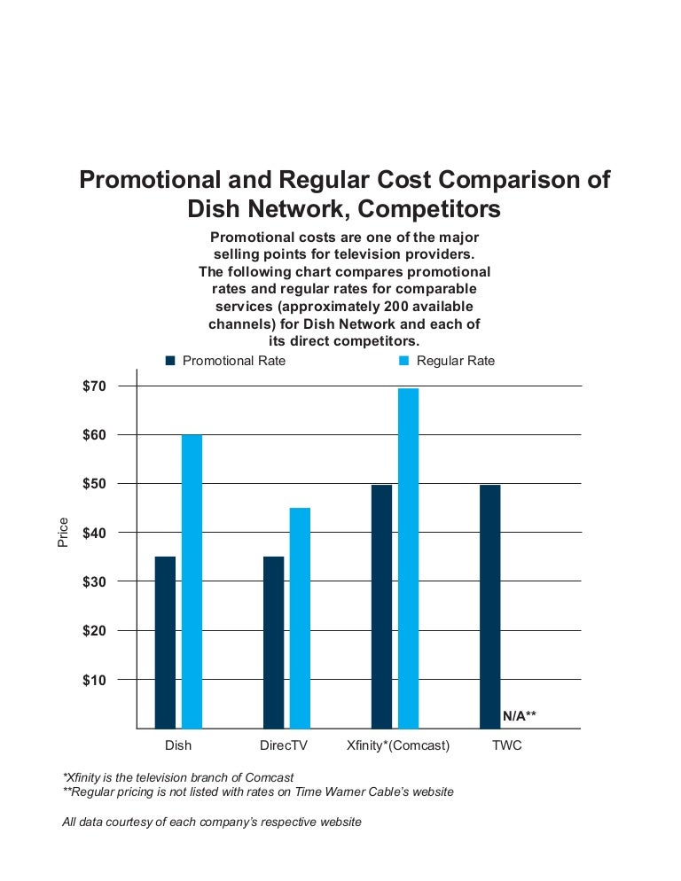 Dish Network Comparison Chart