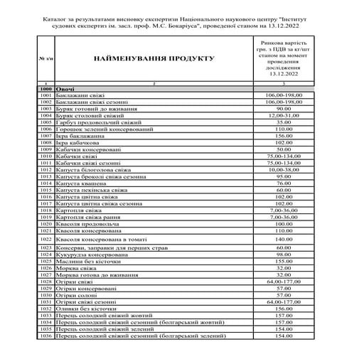 Каталог за результатами висновку експертизи Національного наукового центру "І...