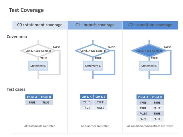 Test Coverage