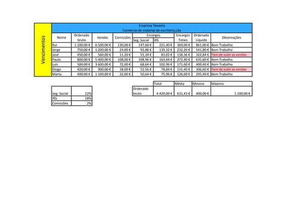 Teste final