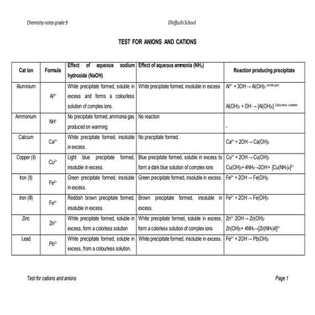 Test for cat ions an ions