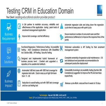 Testing CRM in Education Domain – Success Story