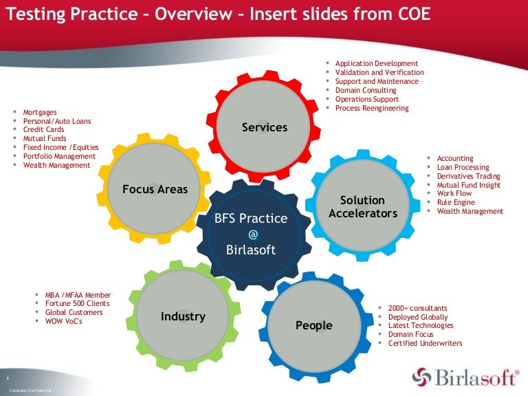 Testing capability ppt