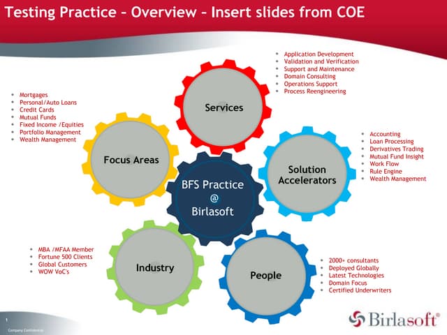 Testing capability ppt