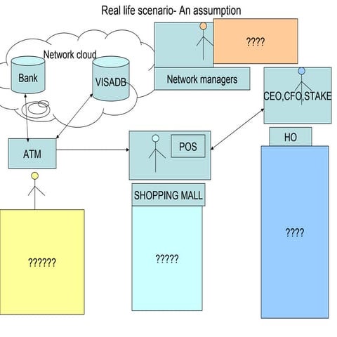 Testing Types Presentation