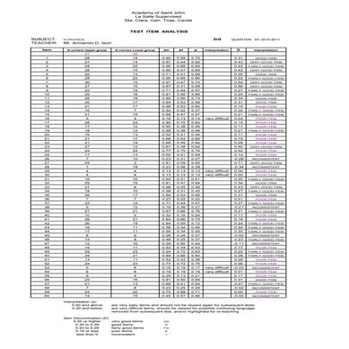 Test item analysis physics 3rd