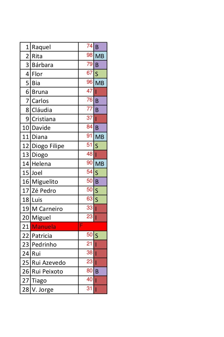 Test Marks 7C - 23.11.09