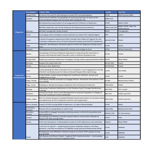 Test masterfile baltimore hiv studies