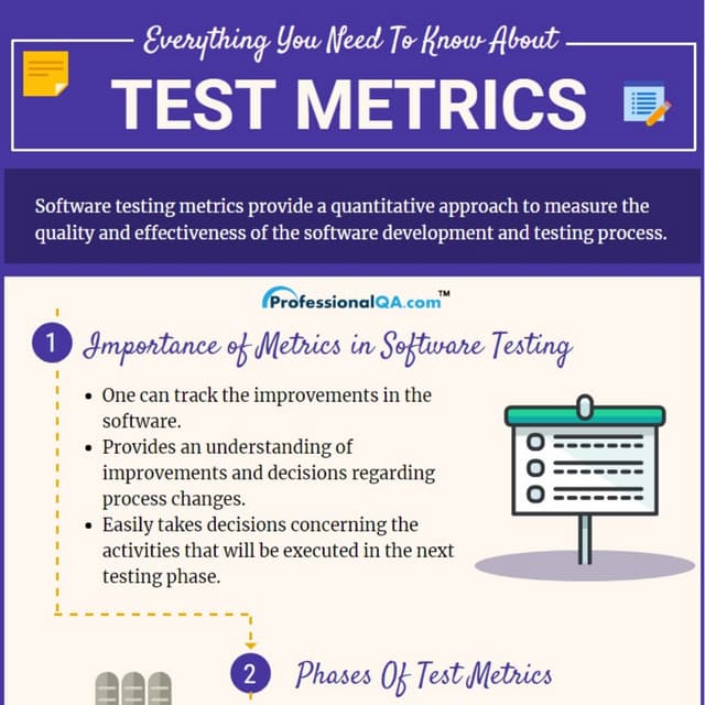 Test metrics