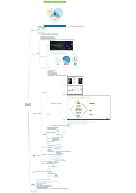 TestOps: What is it and Why we need it