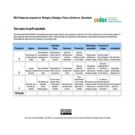 Test de mi perfil saludable