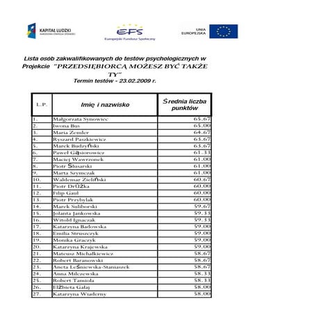 INKUBATOR Lista osob na Testy Psychometryczne.