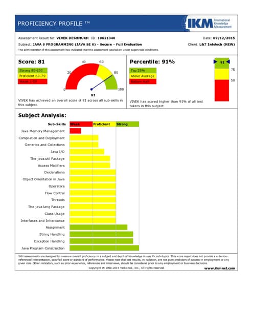 IKM(International Knowledge Measurement) Result