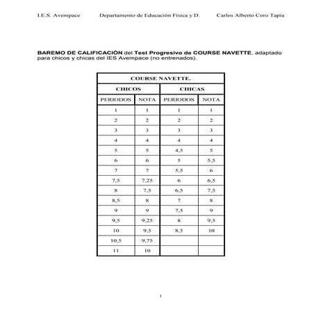 Tests. course  navette. baremos