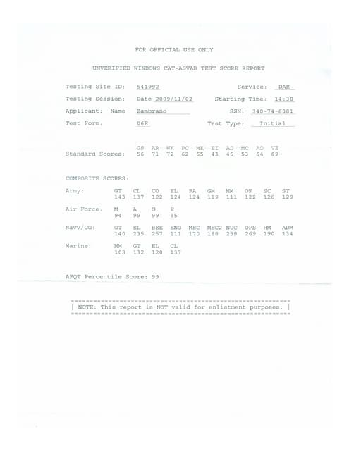ASVAB Test Scores