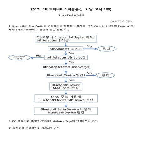 TestSDIC2017-2(answer)