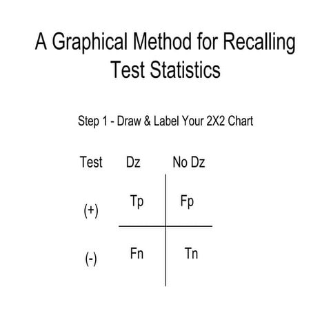Test statsvisualmethod