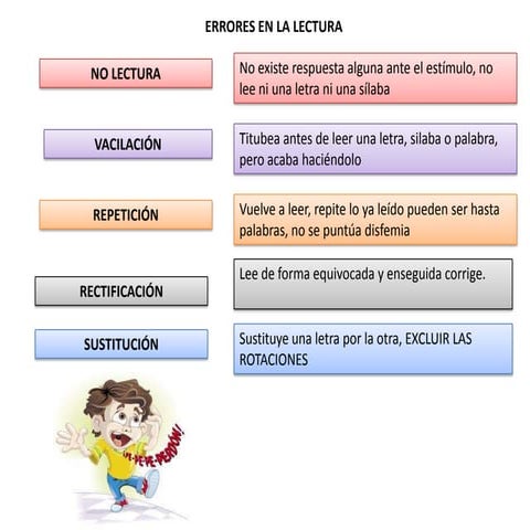 Test tale calificación