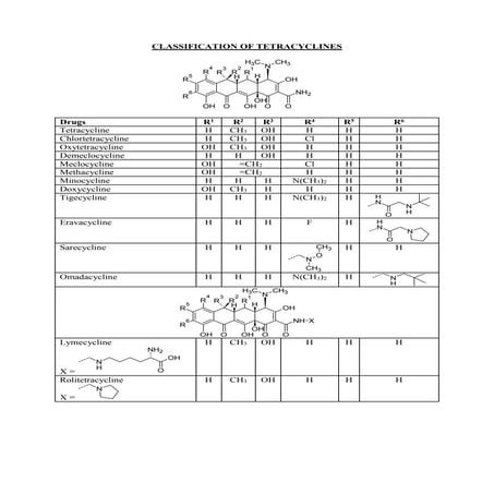 Classification of Tetracyclines