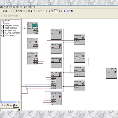 Tetrapak CFC Program