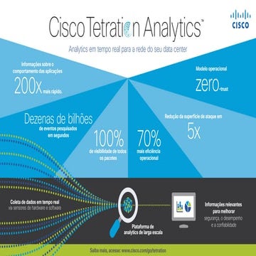 Cisco Tetration Analytics
