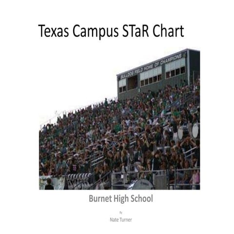 Texas Campus S Ta R Chart
