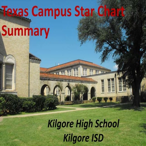 Texas campus star chart summary