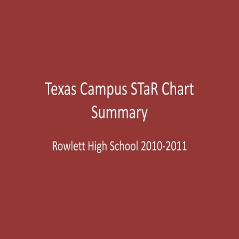 Texas campus STar chart summary