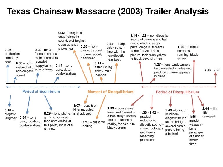 Texas Chainsaw Massacre Trailer
