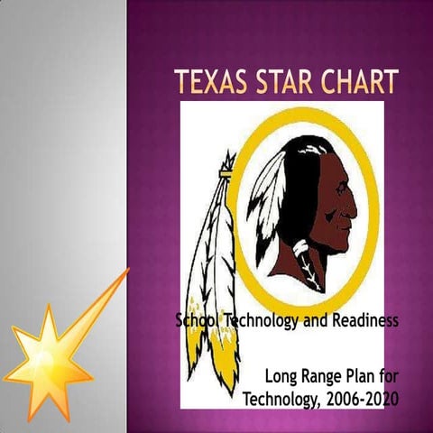 Texas Star Chart