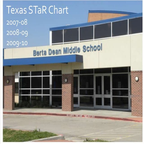 Texas s ta r chart