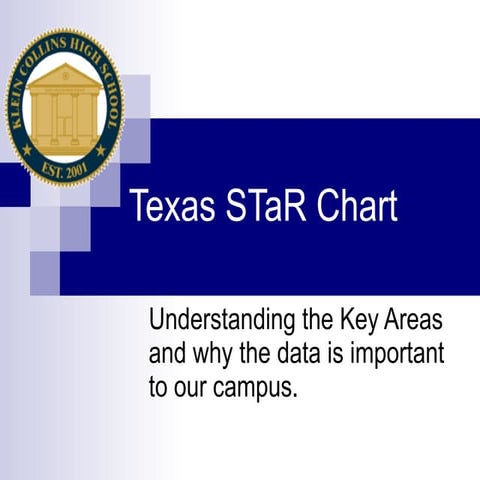 Texas STaR Chart