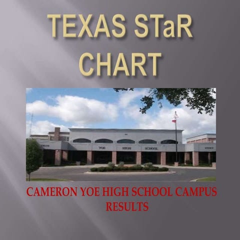 Texas s ta r chart