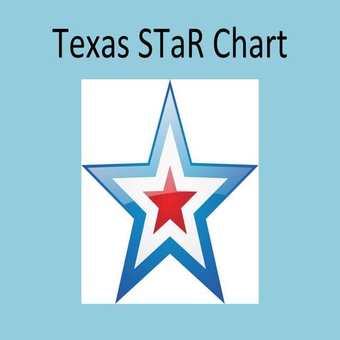 Texas s ta r chart