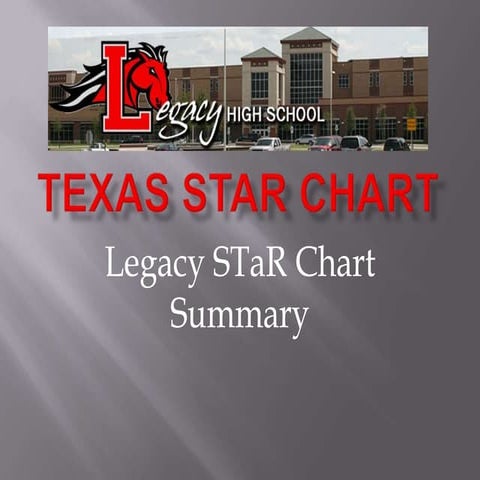 Texas Star Chart Summary for Legacy High School | PPT