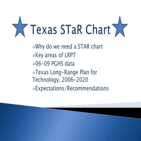 Teague Intermediate School | PPTX